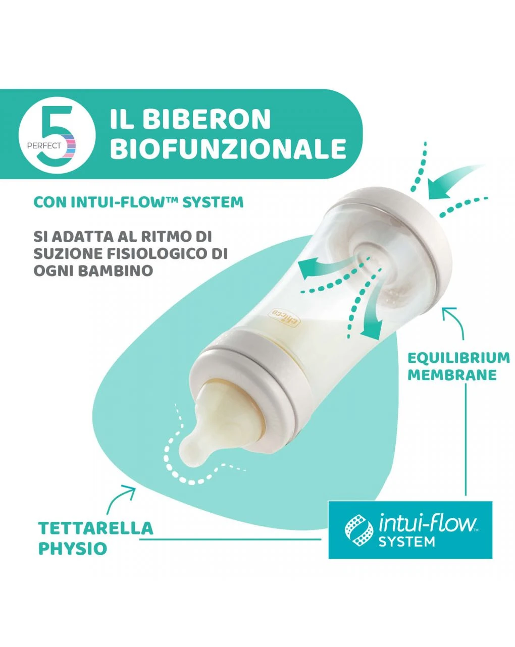 Biberon Perfect 5 Azzurro 300ml Chicco - Flusso Veloce 4 Biberon Perfect 5 Azzurro 300ml Chicco - Flusso Veloce - immagine 2
