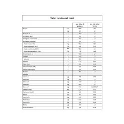 Humana - Latte Humana 2 Polvere 1100g -milk powder shop 0715d96e xz 000000000000661556 02