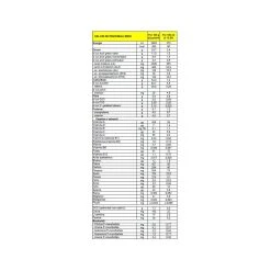 Mellin - Latte Mellin Comfort 1 Polvere 800 Gr -milk powder shop 0836b08a xz 000000000000654197 01