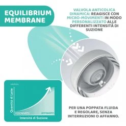Biberon Perfect 5 Azzurro 300ml Chicco - Flusso Veloce 8 Biberon Perfect 5 Azzurro 300ml Chicco - Flusso Veloce -milk powder shop 17ece770 xz 000000000000655140 03