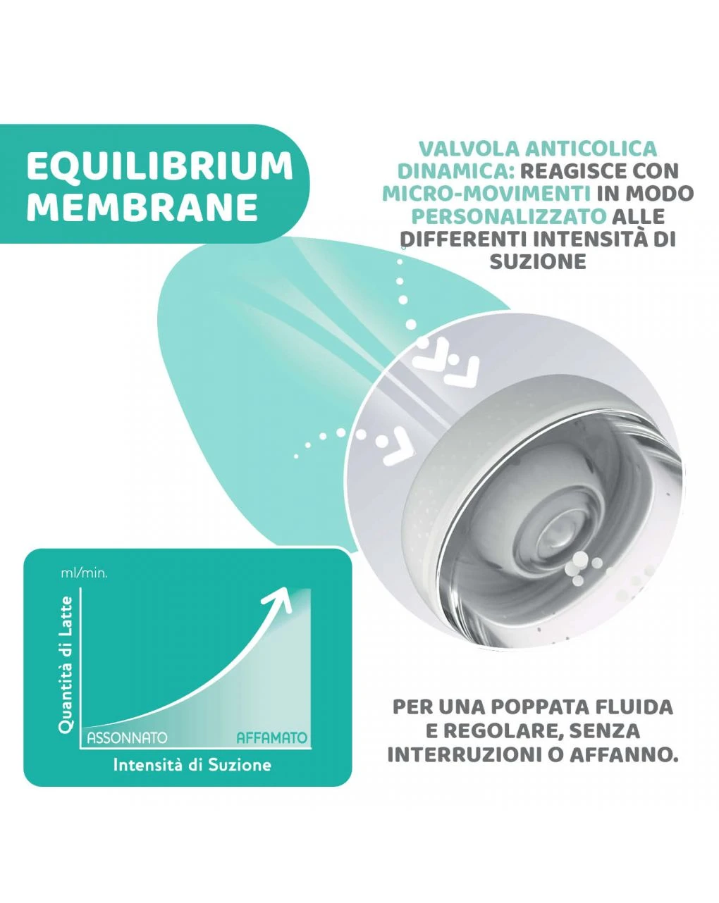 Biberon Perfect 5 Azzurro 300ml Chicco - Flusso Veloce 5 Biberon Perfect 5 Azzurro 300ml Chicco - Flusso Veloce - immagine 3