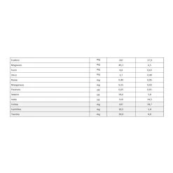 Humana Dg1 Comfort 700 Gr -milk powder shop 81dd5afa xz 000000000000693706 02