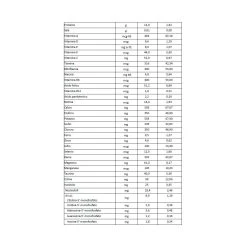 Latte Bbmilk Riso Pro 1-3 Anni 400 Gr 7 Latte Bbmilk Riso Pro 1-3 Anni 400 Gr -milk powder shop c1810b83 xz 000000000000666563 02