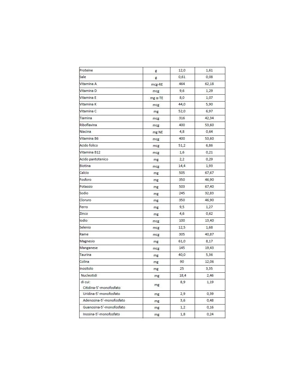 Latte Bbmilk Riso Pro 1-3 Anni 400 Gr 4 Latte Bbmilk Riso Pro 1-3 Anni 400 Gr - immagine 3