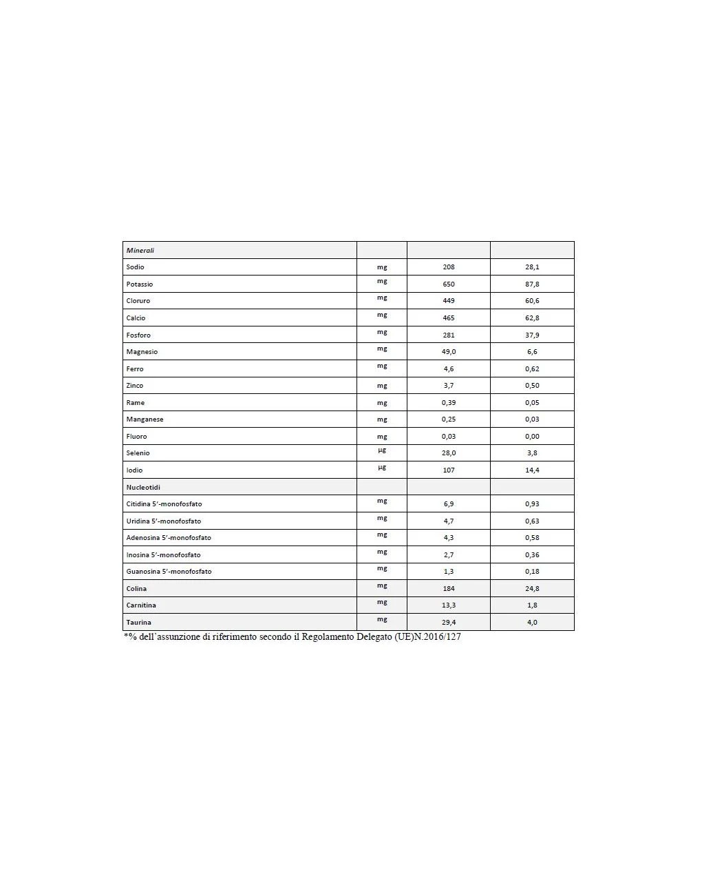 Humana 2 Polvere 800 Gr 5 Humana 2 Polvere 800 Gr - immagine 3