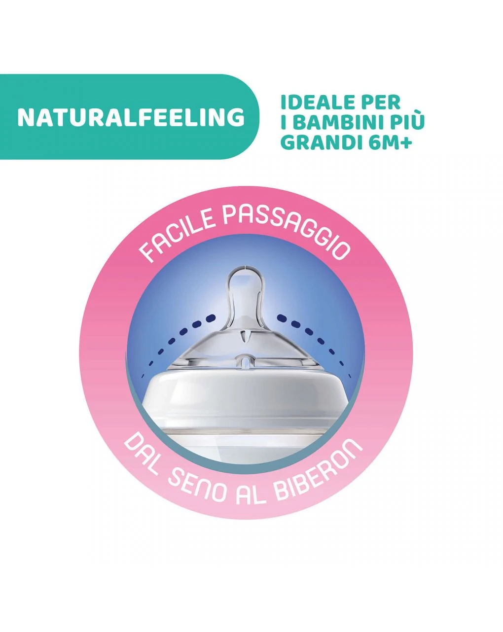 Chicco - Biberon Naturalfeeling Neutro, 6m+, 330 Ml, Flusso Veloce 4 Chicco - Biberon Naturalfeeling Neutro, 6m+, 330 Ml, Flusso Veloce - immagine 2